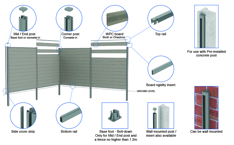 WPC Rinato Fencing Graphic 3 NEW WPC Rinato Fencing